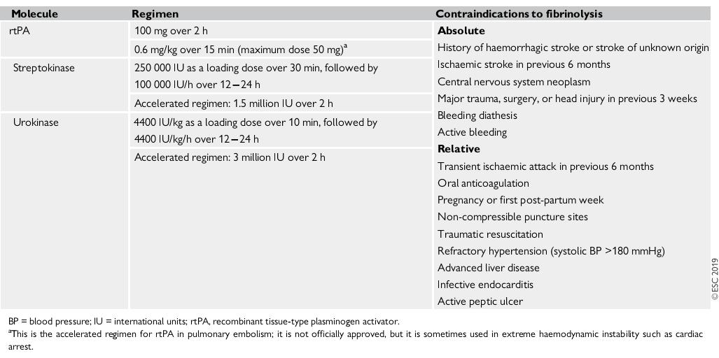 Pulmonary Thrombo9